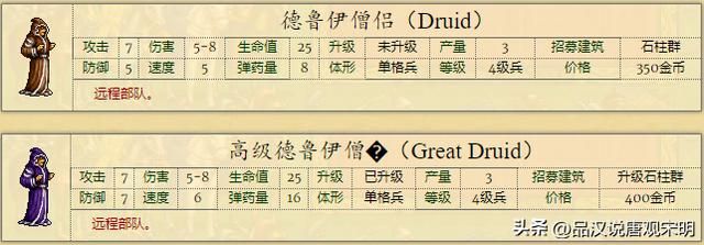 英雄无敌2：全新兵种介绍，66个强大单位，绝世黑龙对决神秘魔兽