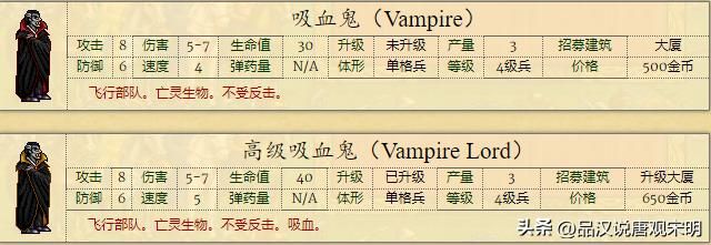 英雄无敌2：全新兵种介绍，66个强大单位，绝世黑龙对决神秘魔兽
