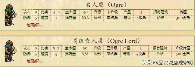 英雄无敌2：全新兵种介绍，66个强大单位，绝世黑龙对决神秘魔兽