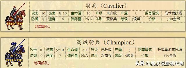 英雄无敌2：全新兵种介绍，66个强大单位，绝世黑龙对决神秘魔兽