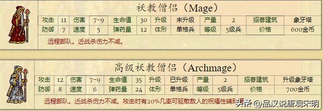 英雄无敌2：全新兵种介绍，66个强大单位，绝世黑龙对决神秘魔兽