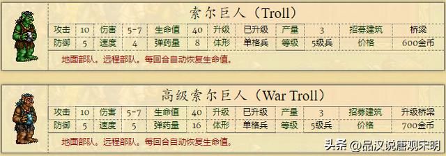 英雄无敌2：全新兵种介绍，66个强大单位，绝世黑龙对决神秘魔兽