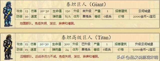 英雄无敌2：全新兵种介绍，66个强大单位，绝世黑龙对决神秘魔兽