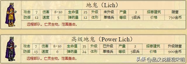 英雄无敌2：全新兵种介绍，66个强大单位，绝世黑龙对决神秘魔兽