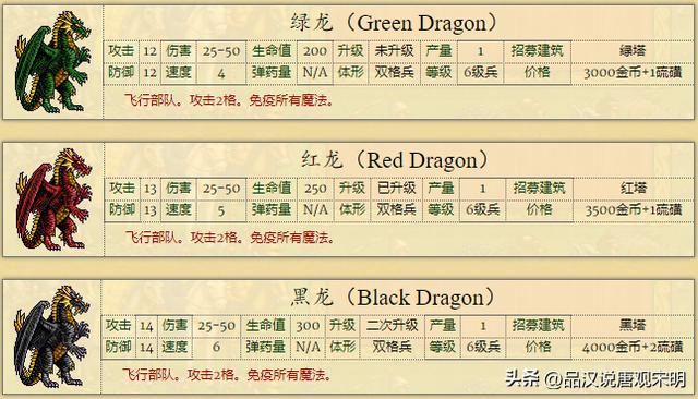 英雄无敌2：全新兵种介绍，66个强大单位，绝世黑龙对决神秘魔兽