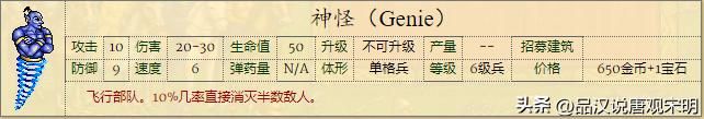 英雄无敌2：全新兵种介绍，66个强大单位，绝世黑龙对决神秘魔兽