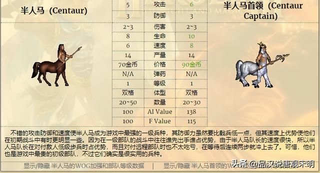 英雄无敌3兵种全解：T0到T3如何划分？