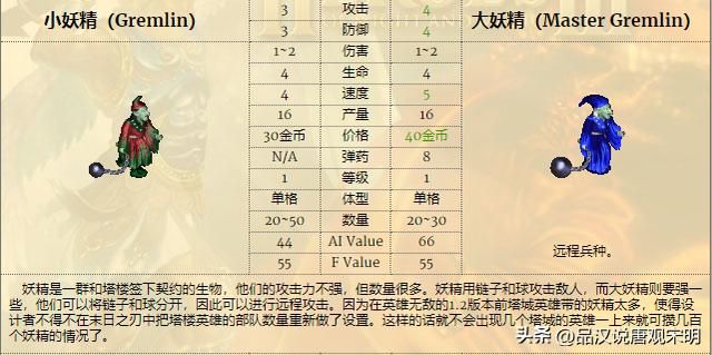 英雄无敌3兵种全解：T0到T3如何划分？