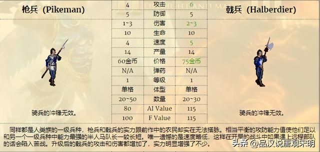英雄无敌3兵种全解：T0到T3如何划分？