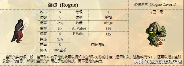 英雄无敌3兵种全解：T0到T3如何划分？