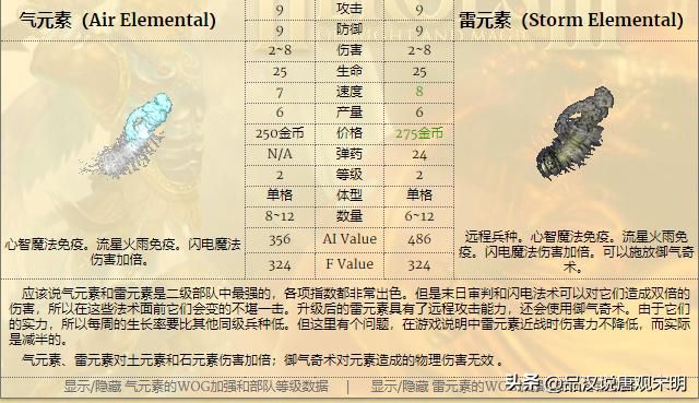 英雄无敌3兵种全解：T0到T3如何划分？
