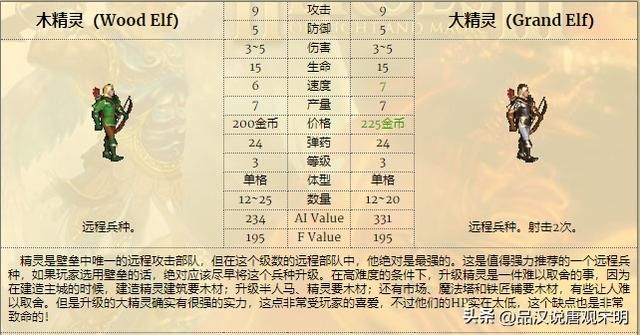 英雄无敌3兵种全解：T0到T3如何划分？