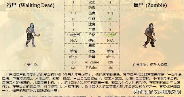 英雄无敌3兵种全解：T0到T3如何划分？
