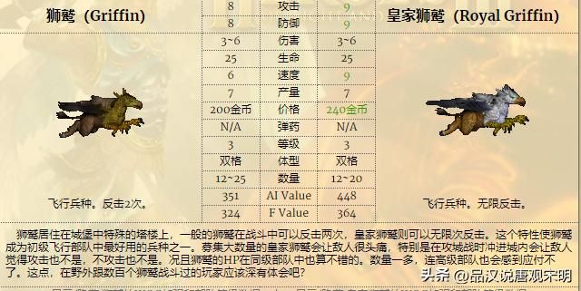 英雄无敌3兵种全解：T0到T3如何划分？