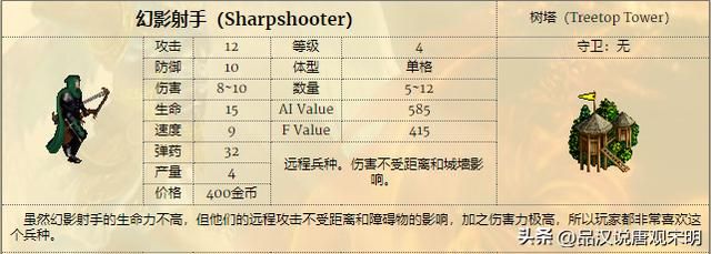 英雄无敌3兵种全解：T0到T3如何划分？