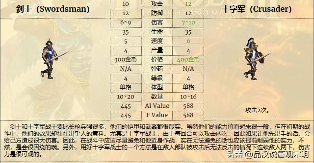 英雄无敌3兵种全解：T0到T3如何划分？