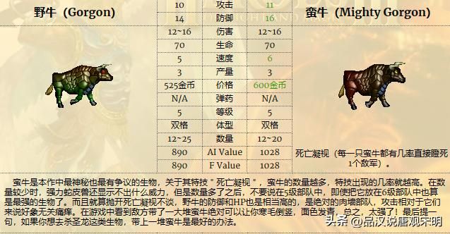 英雄无敌3兵种全解：T0到T3如何划分？