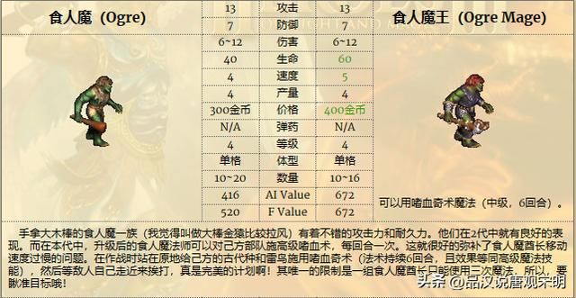 英雄无敌3兵种全解：T0到T3如何划分？