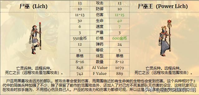 英雄无敌3兵种全解：T0到T3如何划分？