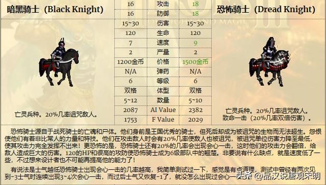英雄无敌3兵种全解：T0到T3如何划分？