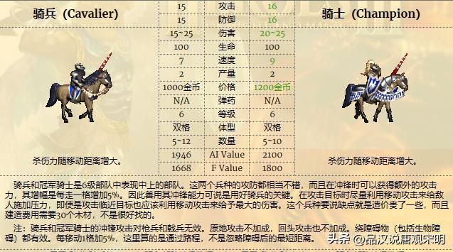 英雄无敌3兵种全解：T0到T3如何划分？