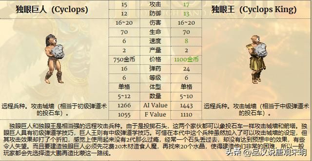 英雄无敌3兵种全解：T0到T3如何划分？
