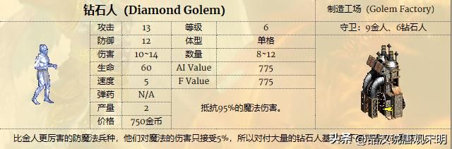 英雄无敌3兵种全解：T0到T3如何划分？