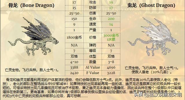 英雄无敌3兵种全解：T0到T3如何划分？
