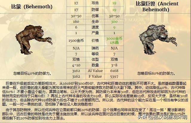 英雄无敌3兵种全解：T0到T3如何划分？