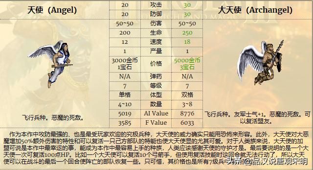 英雄无敌3兵种全解：T0到T3如何划分？