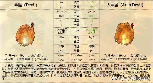 英雄无敌3兵种全解：T0到T3如何划分？