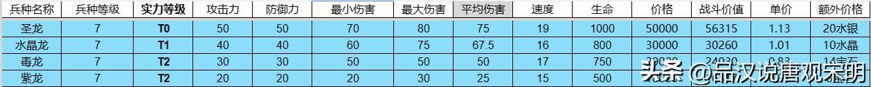 英雄无敌3兵种全解：T0到T3如何划分？