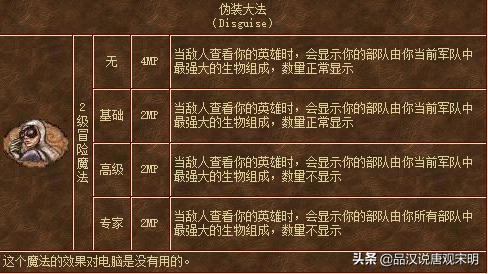 英雄无敌：揭秘最强和最弱角色的隐藏秘密