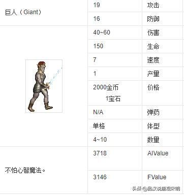 英雄无敌：揭秘最强和最弱角色的隐藏秘密