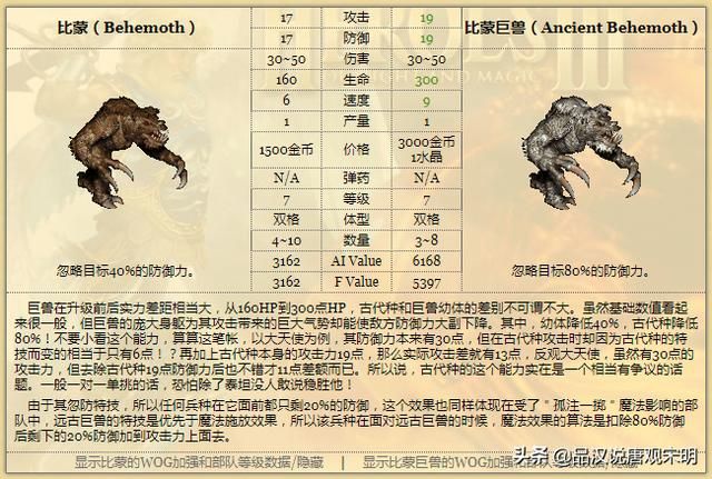 英雄无敌：揭秘最强和最弱角色的隐藏秘密