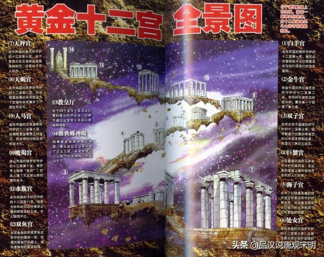 圣斗士大全排名，终极第一是谁？
