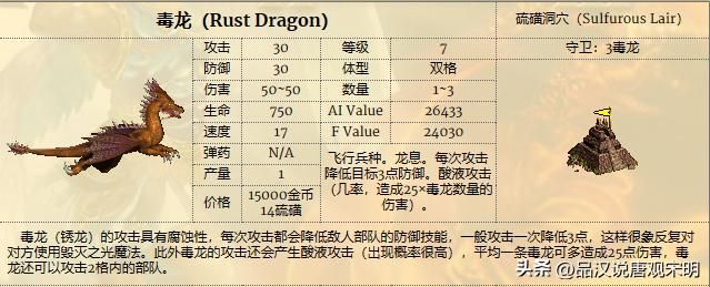 英雄无敌3WOG：新超强八级兵种出现，面对五大龙族能否胜出？