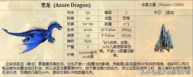 英雄无敌3WOG：新超强八级兵种出现，面对五大龙族能否胜出？