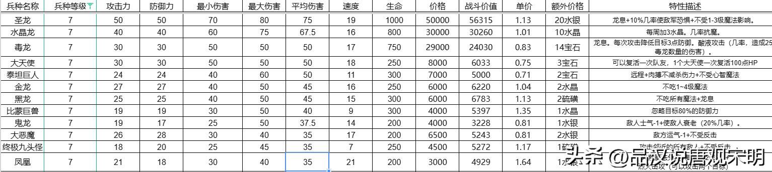 英雄无敌3：探索兵种的极致之路，揭晓攻防、生命速度和特性的顶尖职业