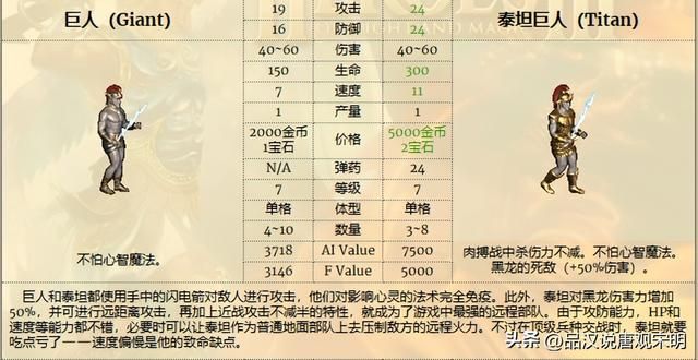 英雄无敌3：探索兵种的极致之路，揭晓攻防、生命速度和特性的顶尖职业
