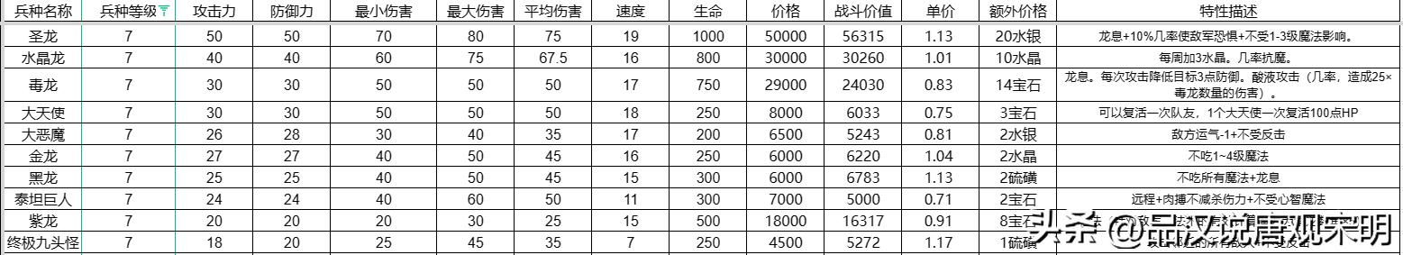 英雄无敌3：探索兵种的极致之路，揭晓攻防、生命速度和特性的顶尖职业