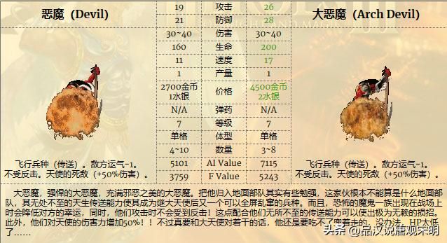 英雄无敌3：探索兵种的极致之路，揭晓攻防、生命速度和特性的顶尖职业