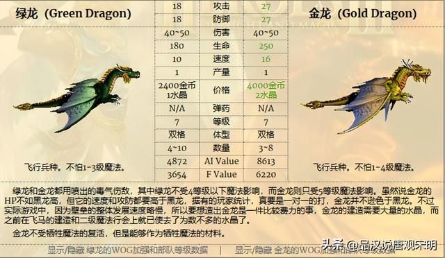 英雄无敌3：探索兵种的极致之路，揭晓攻防、生命速度和特性的顶尖职业
