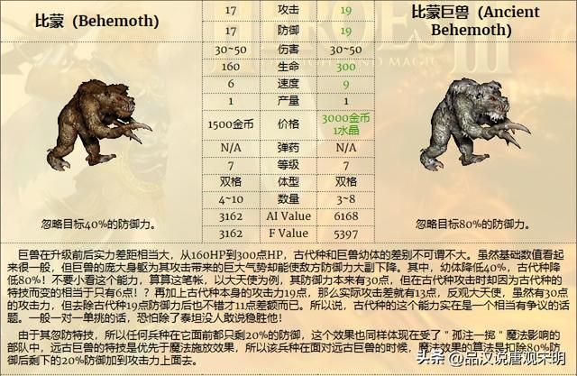英雄无敌3：探索兵种的极致之路，揭晓攻防、生命速度和特性的顶尖职业