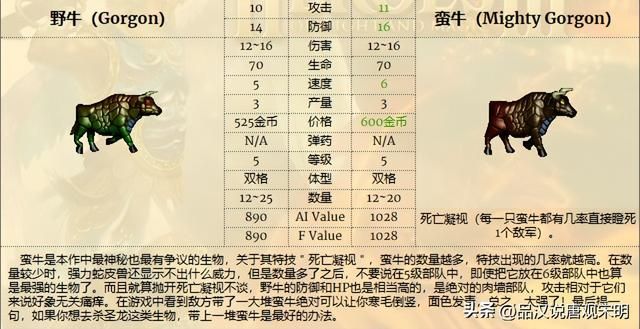 英雄无敌3：探索兵种的极致之路，揭晓攻防、生命速度和特性的顶尖职业