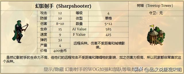 英雄无敌3：探索兵种的极致之路，揭晓攻防、生命速度和特性的顶尖职业
