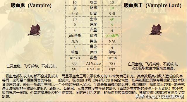 英雄无敌3：探索兵种的极致之路，揭晓攻防、生命速度和特性的顶尖职业
