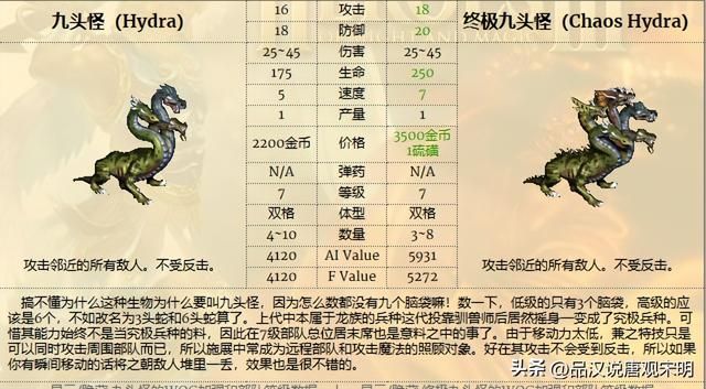 英雄无敌3：探索兵种的极致之路，揭晓攻防、生命速度和特性的顶尖职业