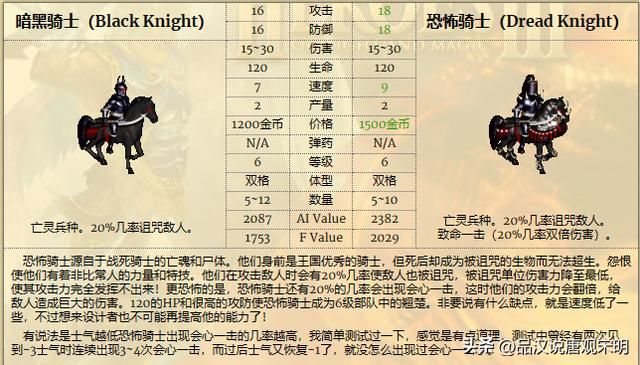 英雄无敌3：探索兵种的极致之路，揭晓攻防、生命速度和特性的顶尖职业