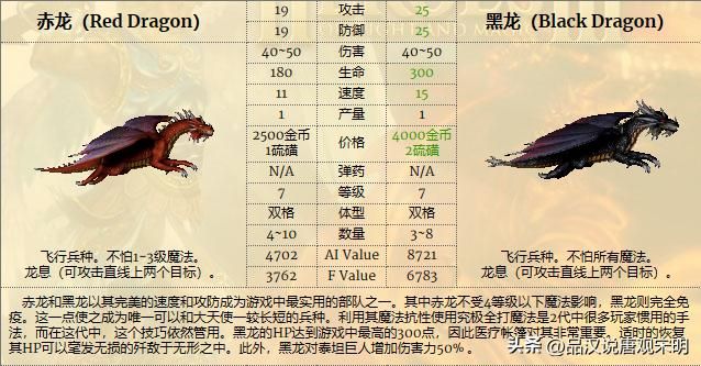 英雄无敌3：探索兵种的极致之路，揭晓攻防、生命速度和特性的顶尖职业